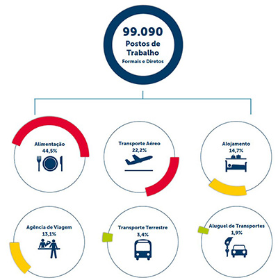 infografico-turismo-sp