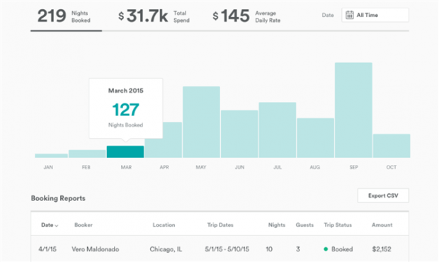 Exemplo de tela de controle de gastos no Airbnb for Business / Reprodução